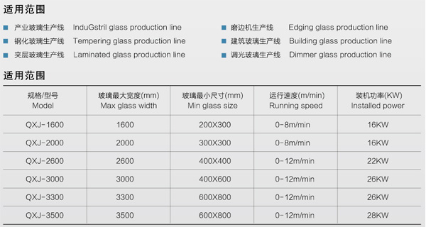 QXJ2600玻璃清洗機適用范圍及參數(shù)